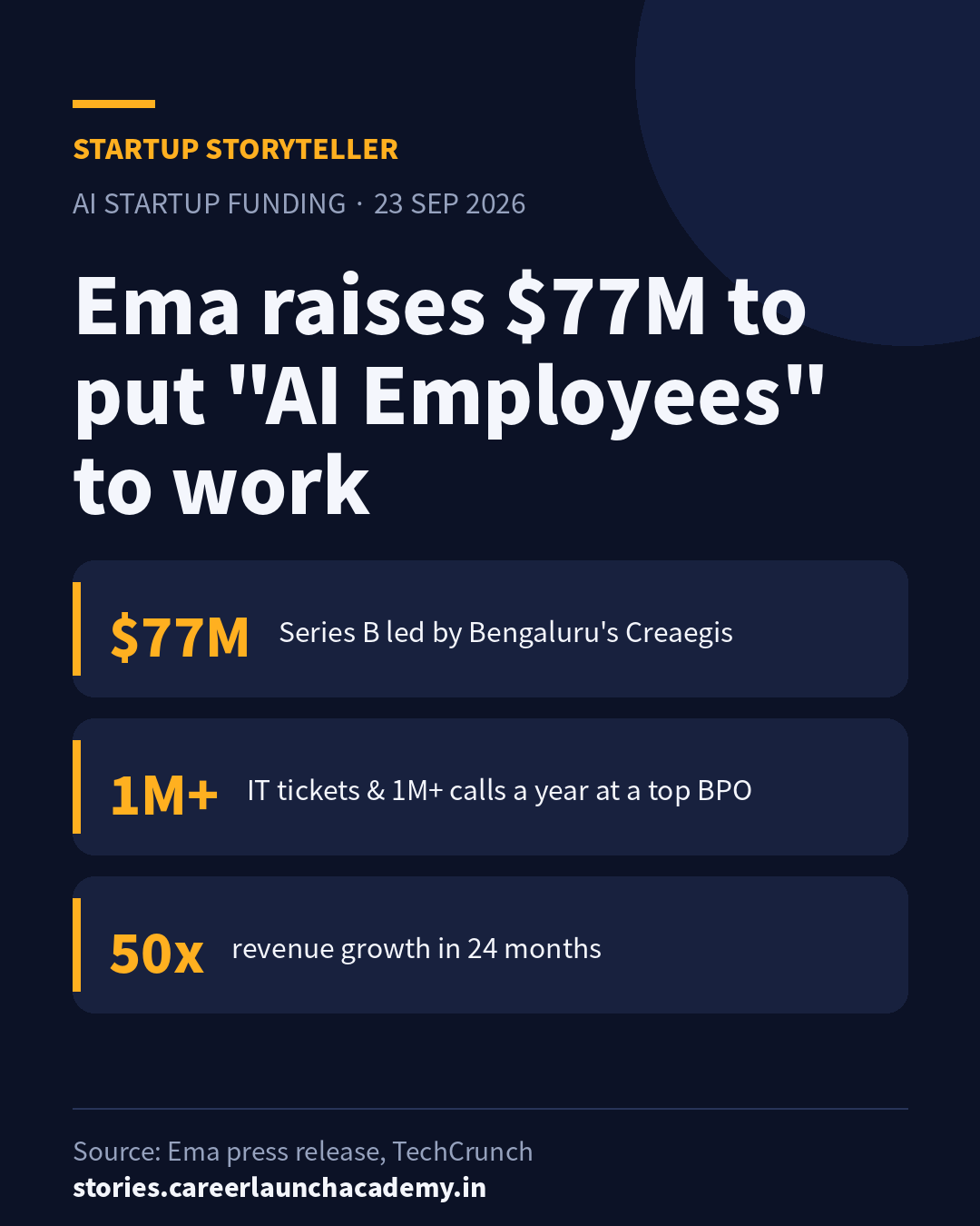 Startup Storyteller graphic: Ema raises $77M Series B to put AI Employees to work